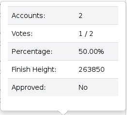Phasing status tooltip.png